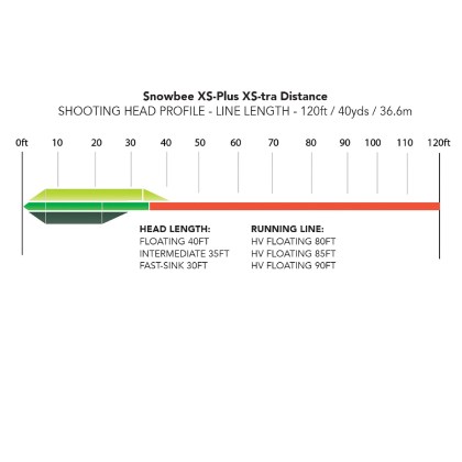 Sznur muchowy Snowbee XS-tra Distance Intermediate  linka pośrednia